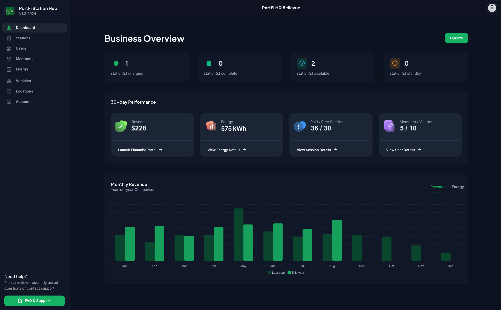 PortFi Station Hub Business Dashboard