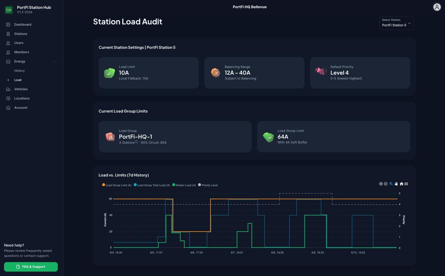 PortFi Commercial EV Charging Solution · Smart Level 2 Station & Software Bundle