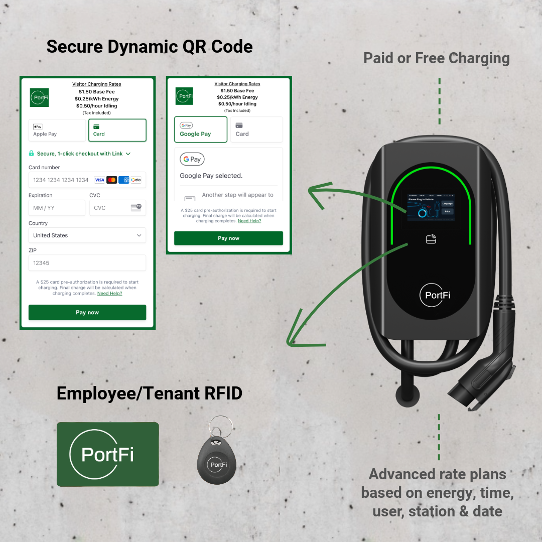PortFi Commercial EV Charging Payment Solution and User Management