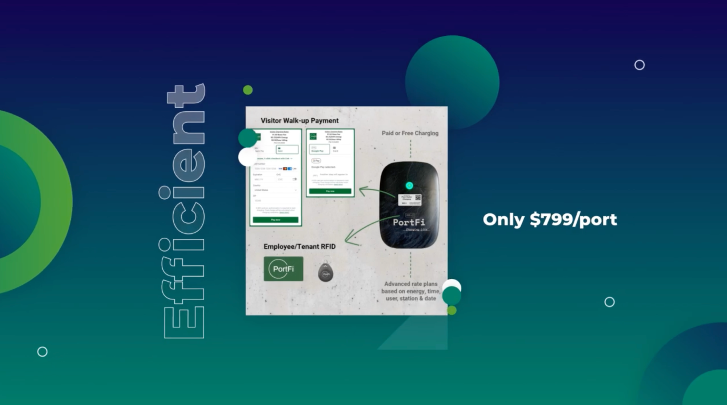 Load video: PortFi Incentivized EV Charging Package